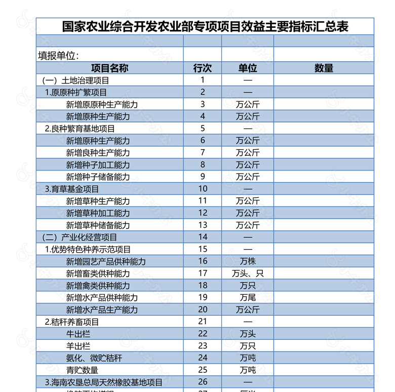 投资主要指标汇总表no.2