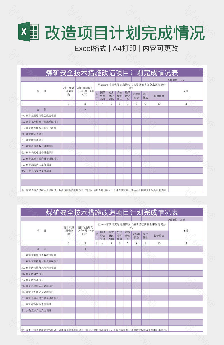 改造项目计划完成情况表