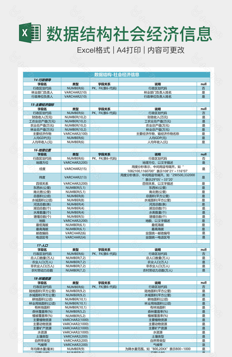 数据结构社会经济信息