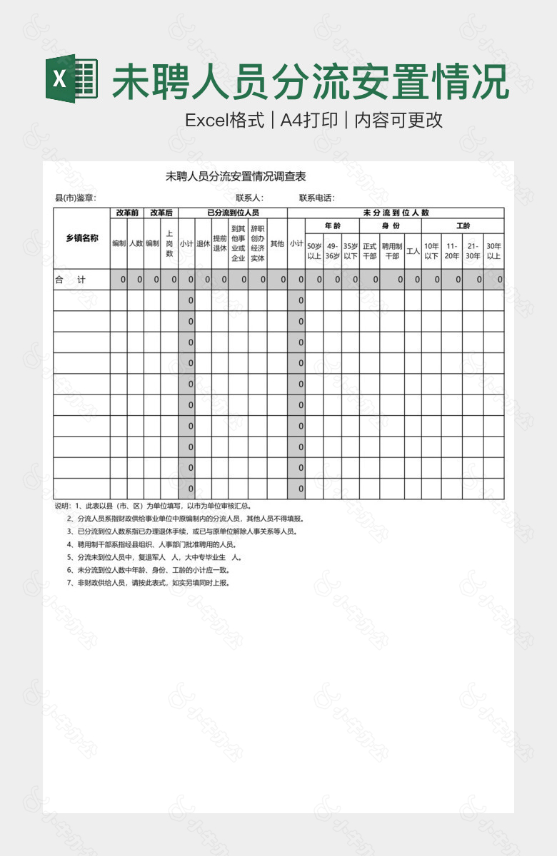 未聘人员分流安置情况调查