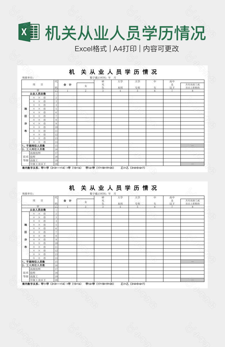 机关从业人员学历情况