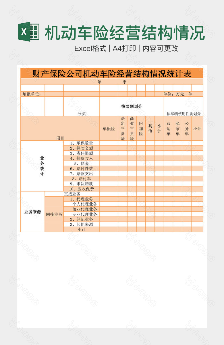 机动车险经营结构情况统计表