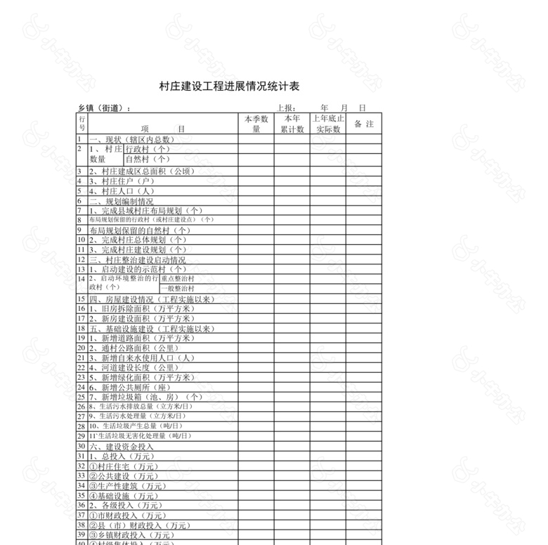 村庄建设工程进展情况统计表no.2