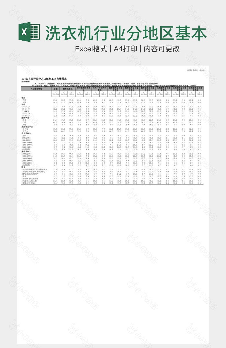 洗衣机行业分地区基本市场状况