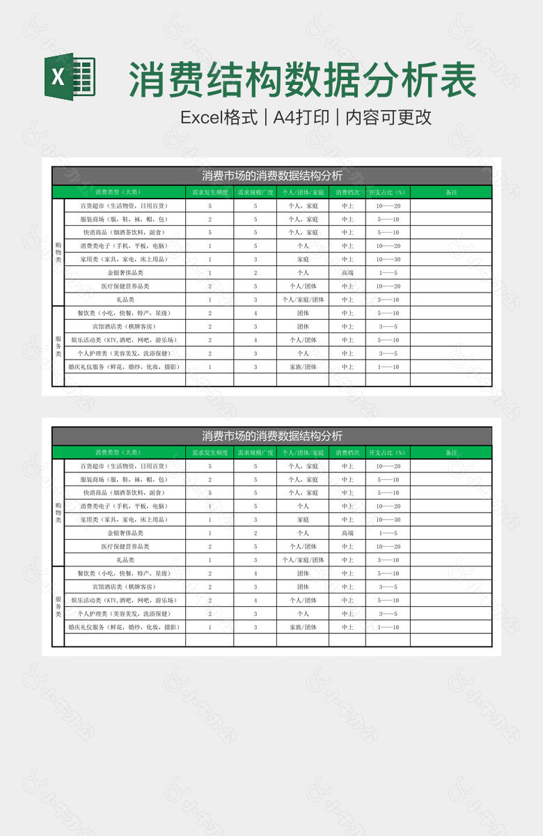 消费结构数据分析表