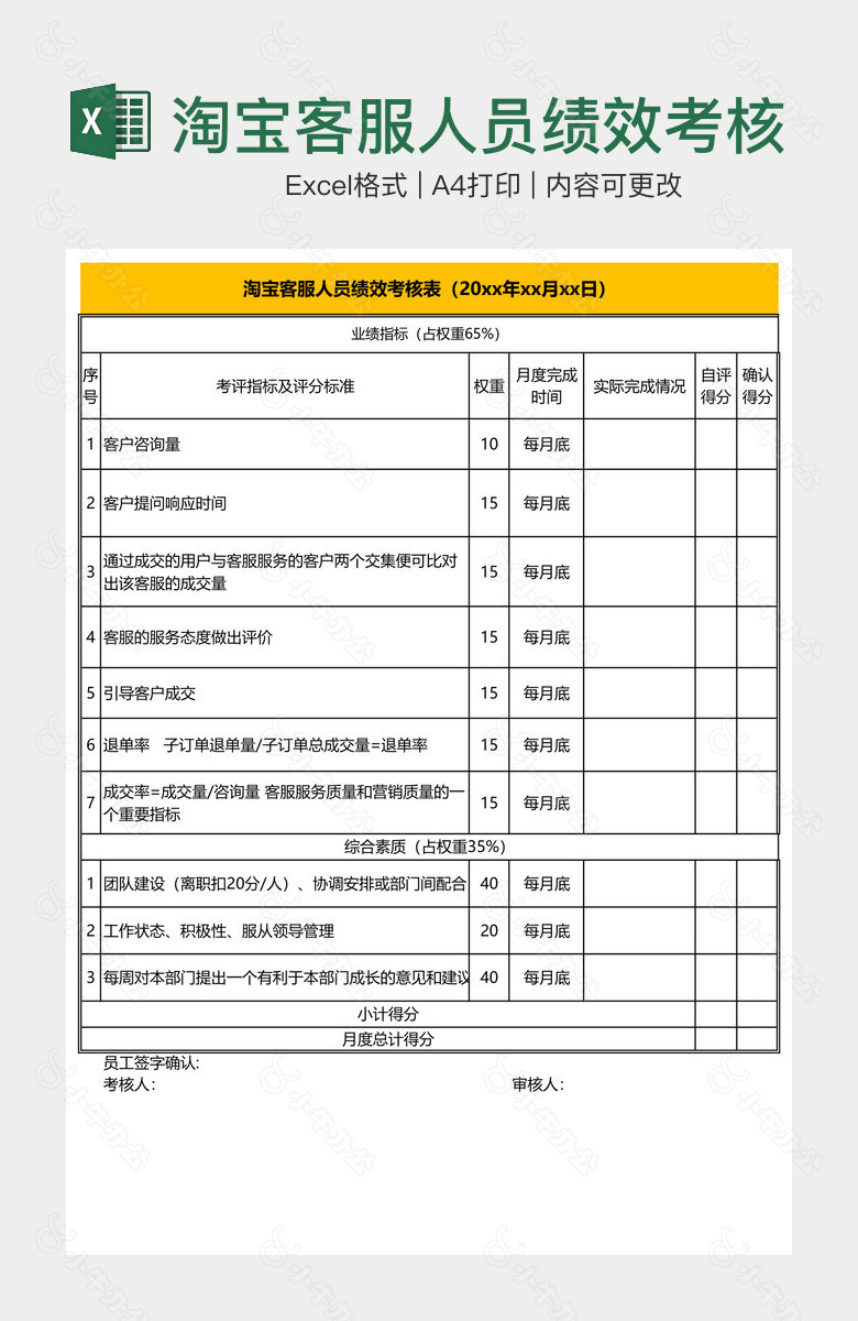 淘宝客服人员绩效考核表