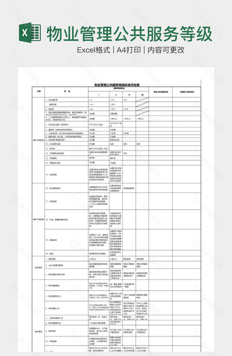 物业管理公共服务等级标准评定