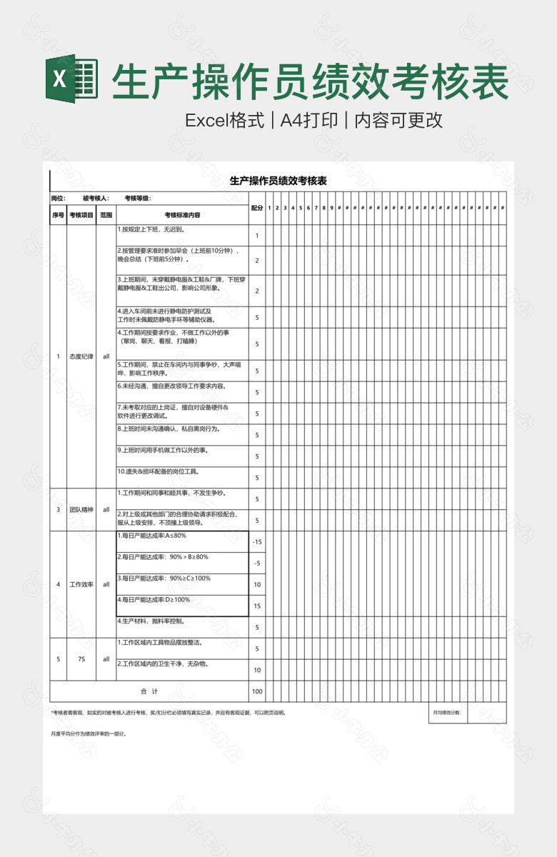 生产操作员绩效考核表