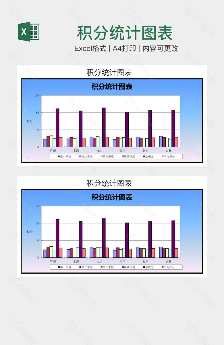 积分统计图表