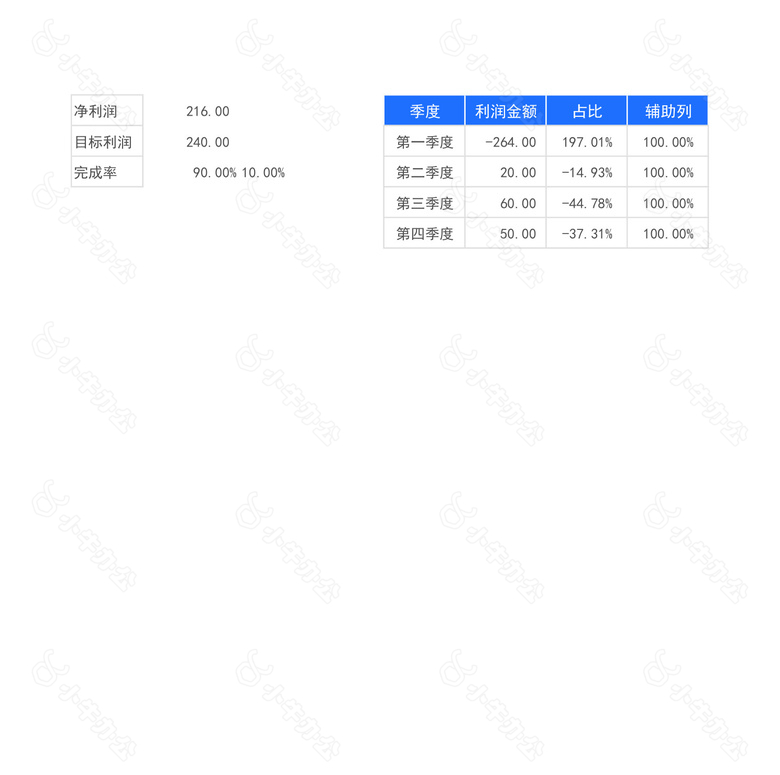 简约绿色收入成本利润统计分析表no.2