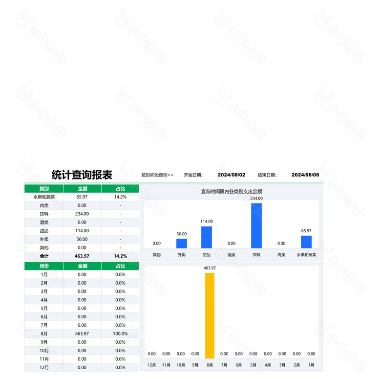 简约绿色食品支出明细表no.2