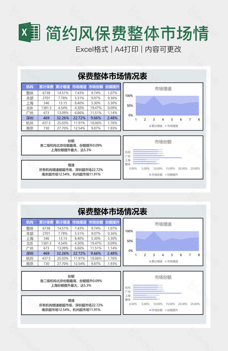 简约风保费整体市场情况表