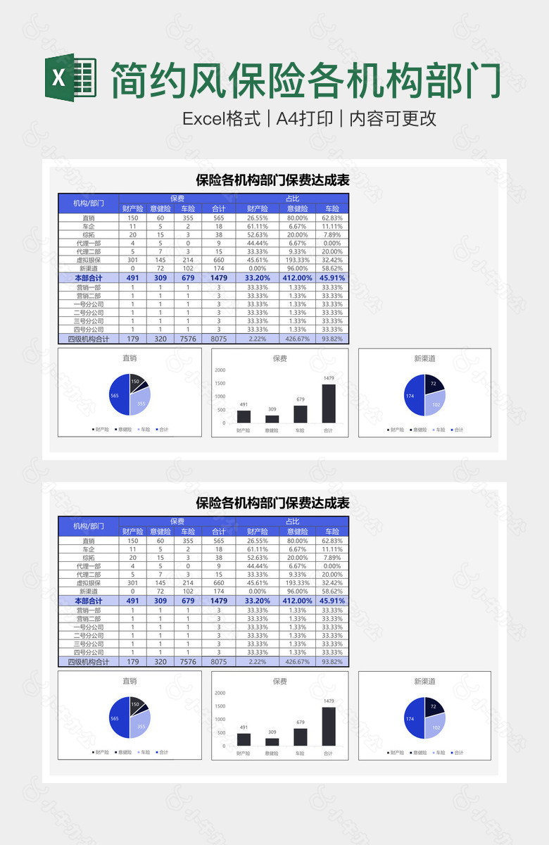 简约风保险各机构部门保费达成表