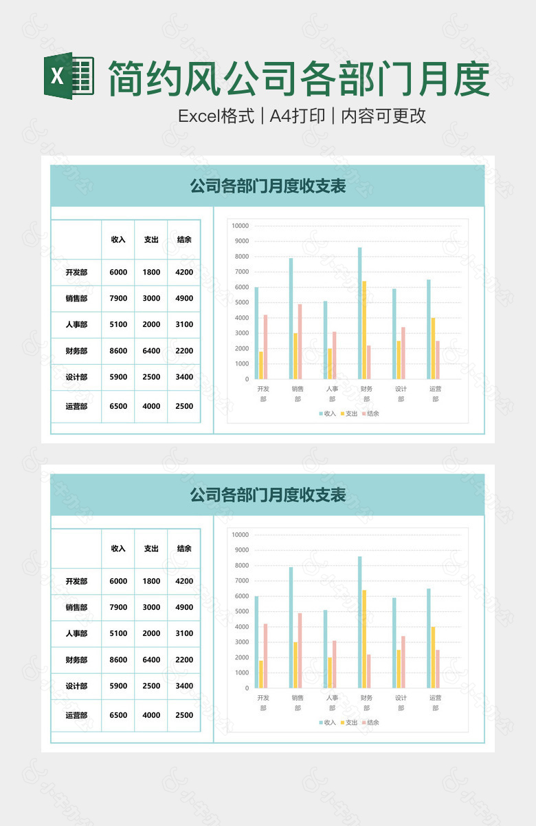 简约风公司各部门月度收支表