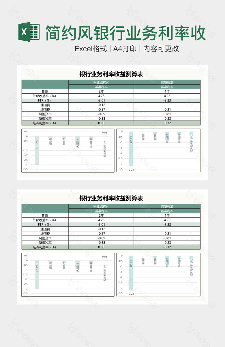 简约风银行业务利率收益测算表