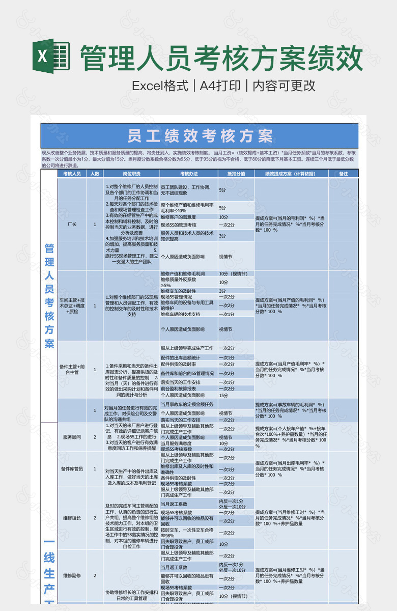 管理人员考核方案绩效考核表