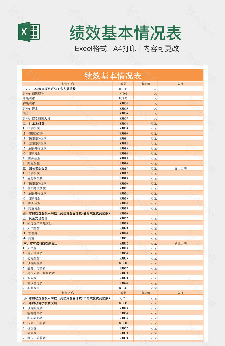 绩效基本情况表