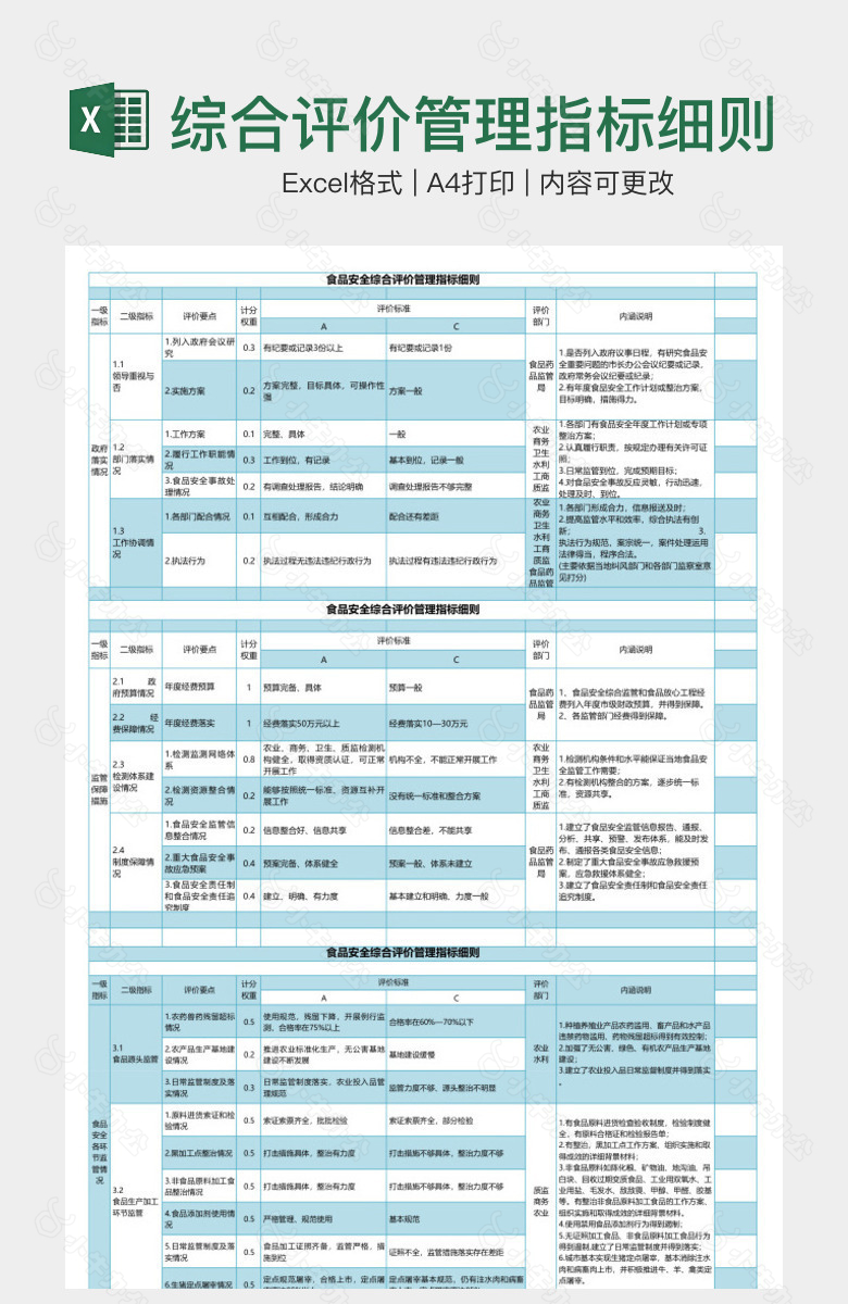 综合评价管理指标细则