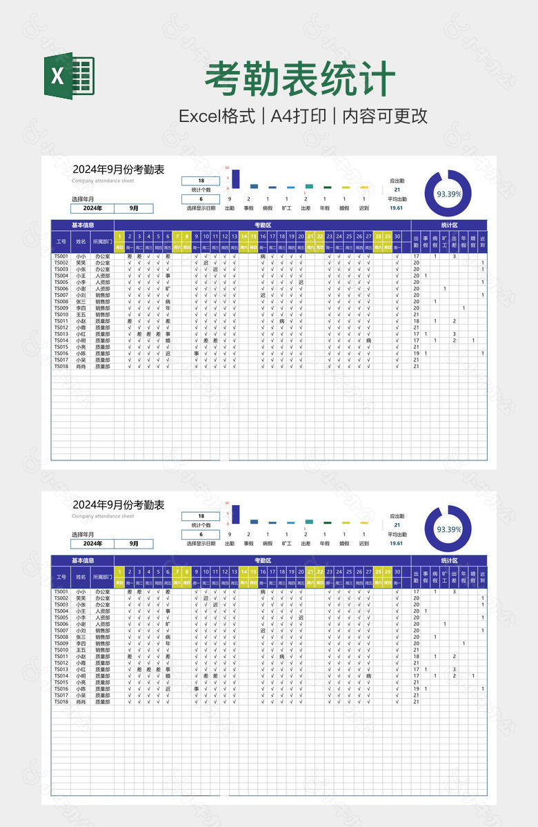 考勒表统计