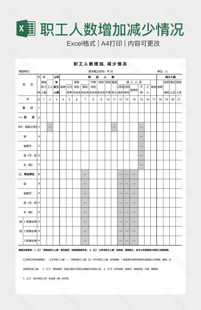 职工人数增加减少情况