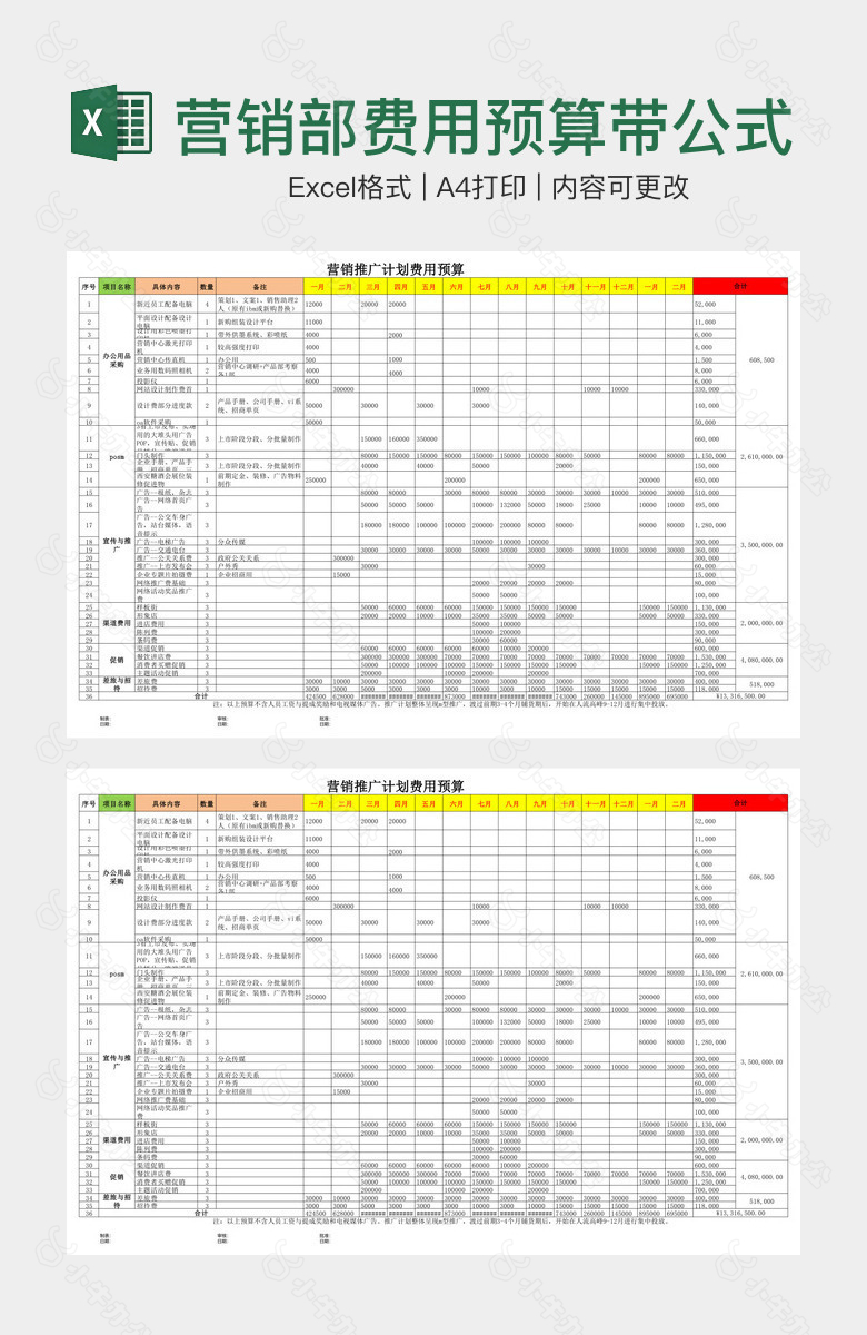 营销部费用预算带公式