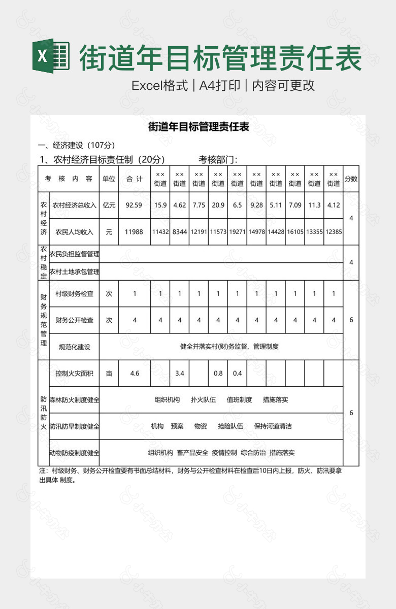 街道年目标管理责任表