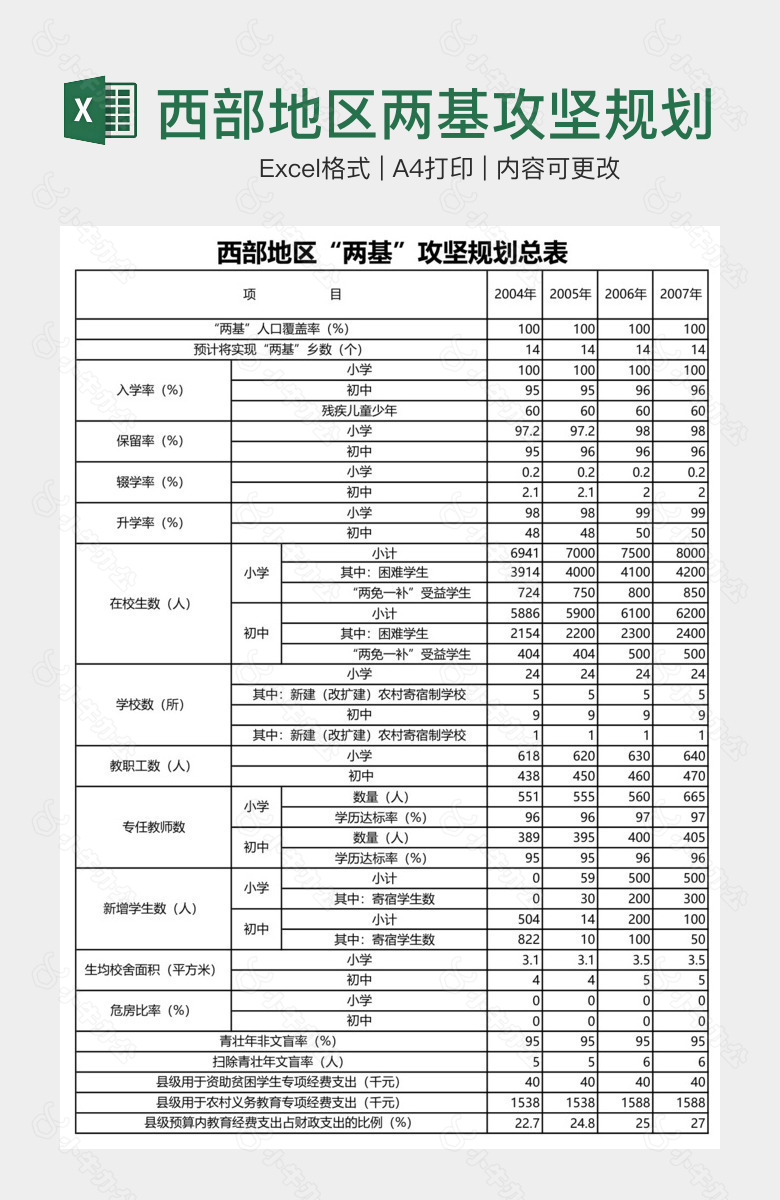 西部地区两基攻坚规划总