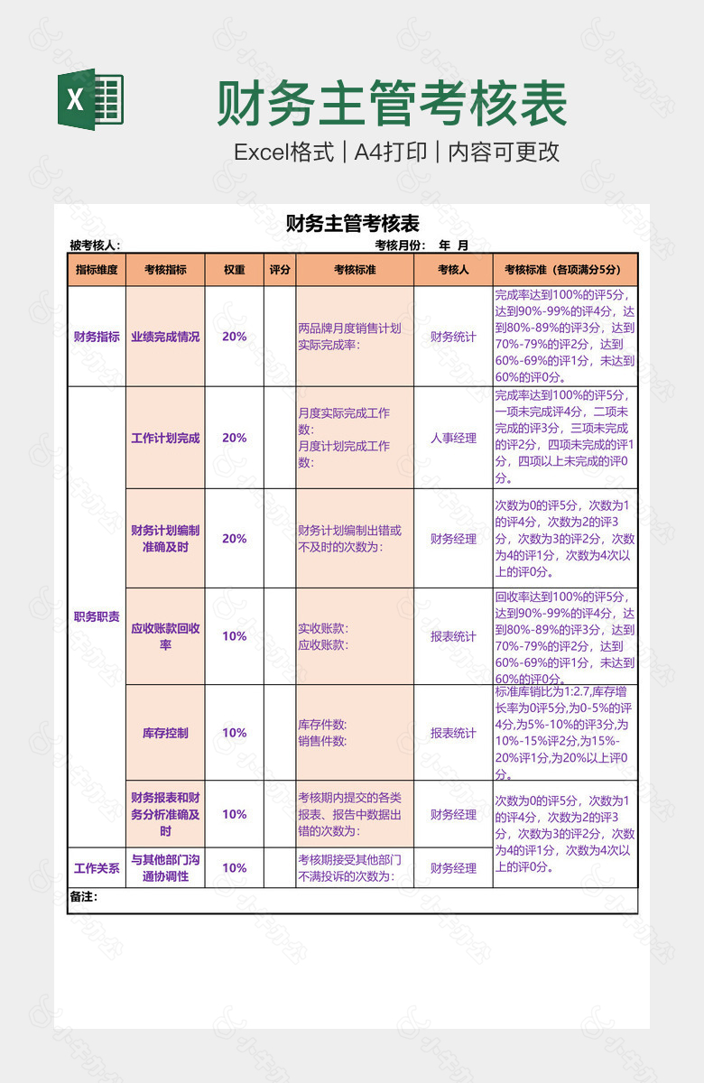 财务主管考核表