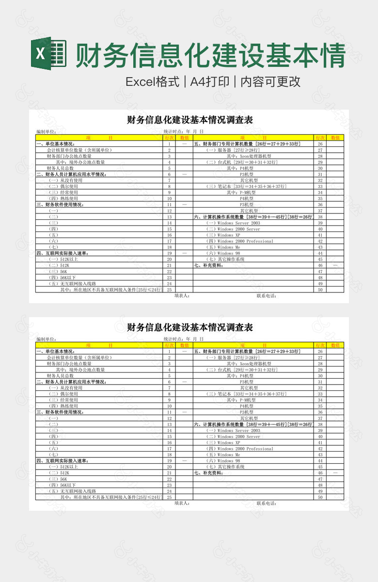 财务信息化建设基本情况调查