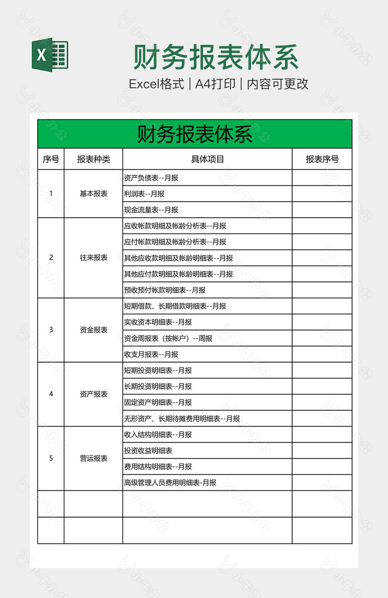 财务报表体系