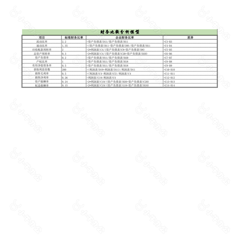 财务比率分析模型no.2