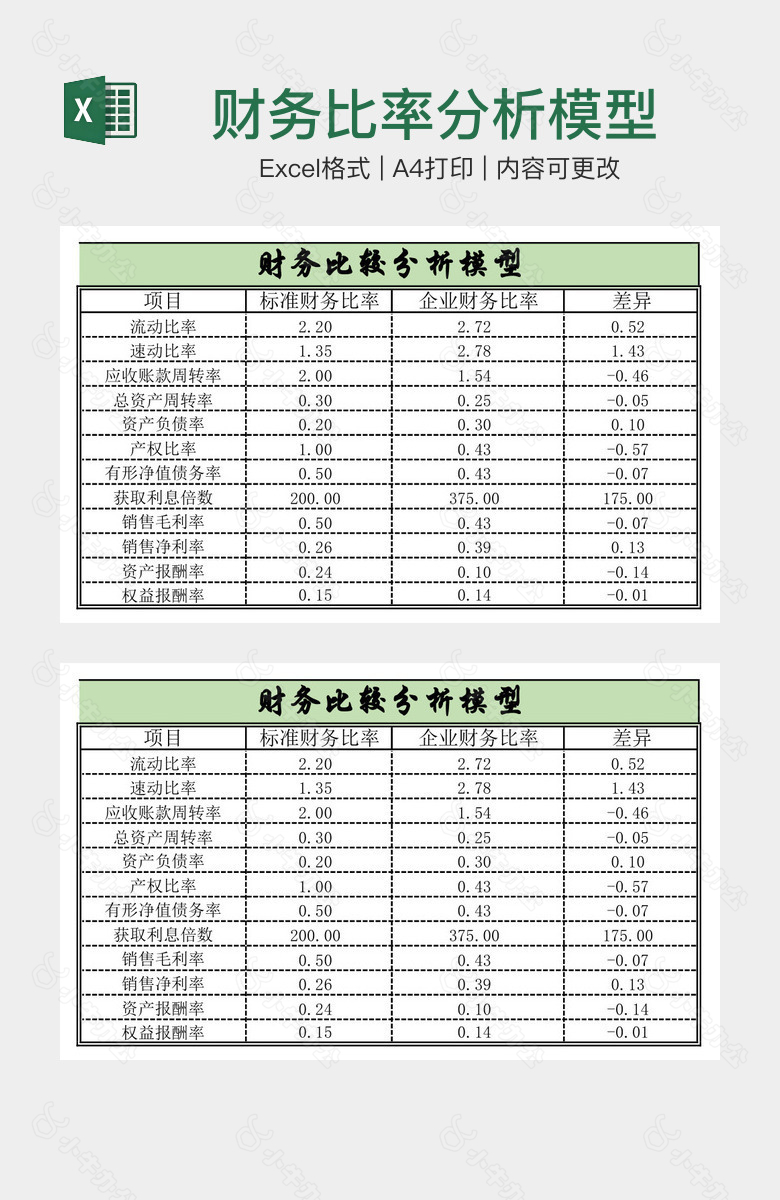 财务比率分析模型