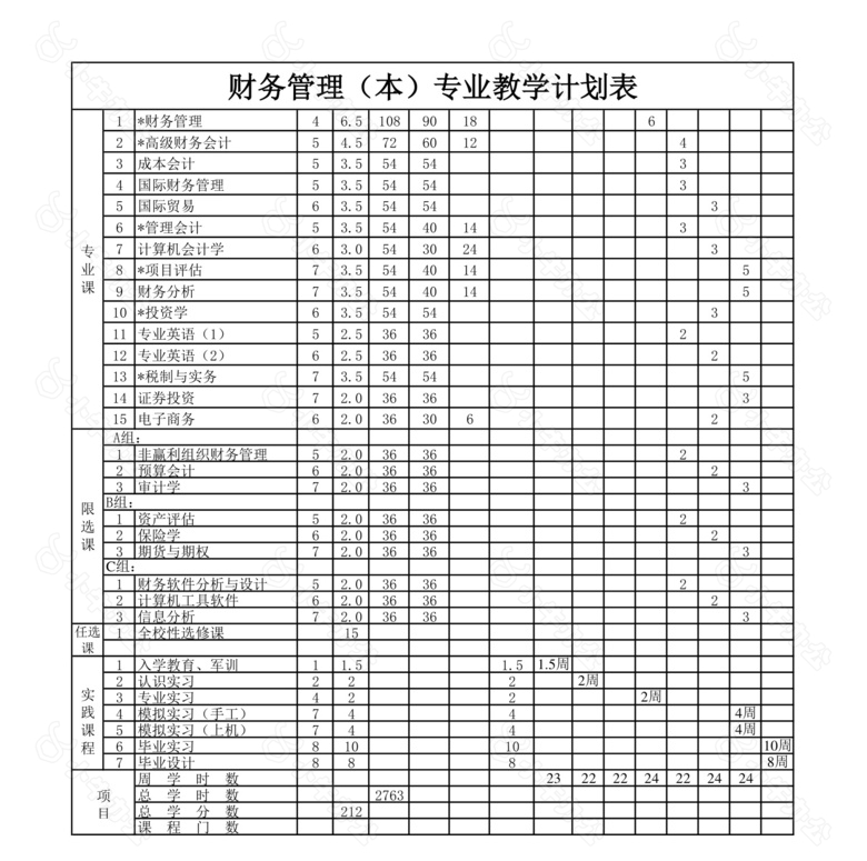 财务管理专业教学计划表no.2