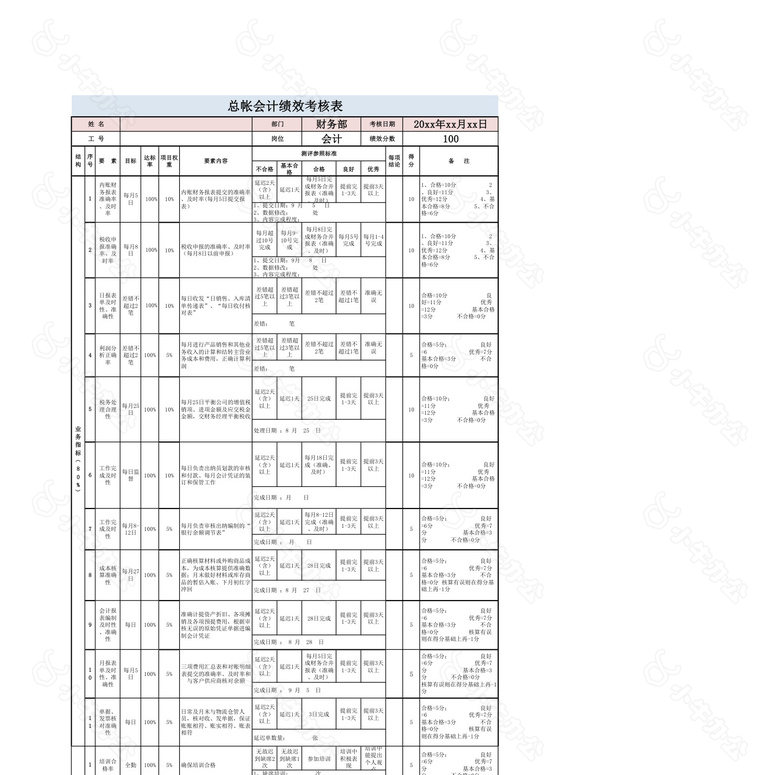 财务部绩效考核表no.2