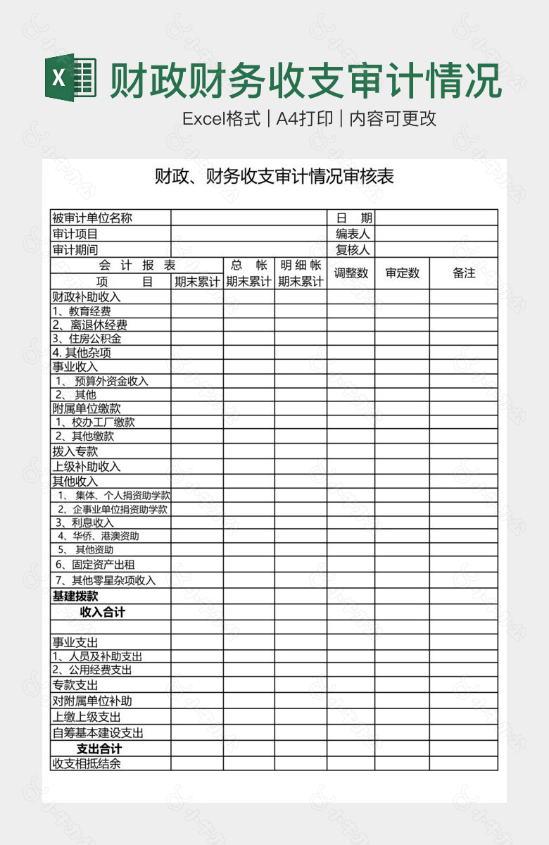 财政财务收支审计情况审核表