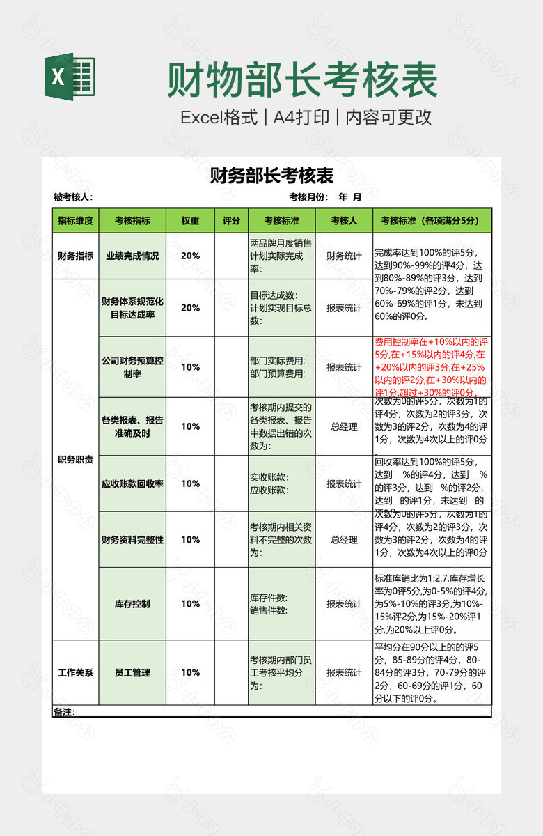 财物部长考核表