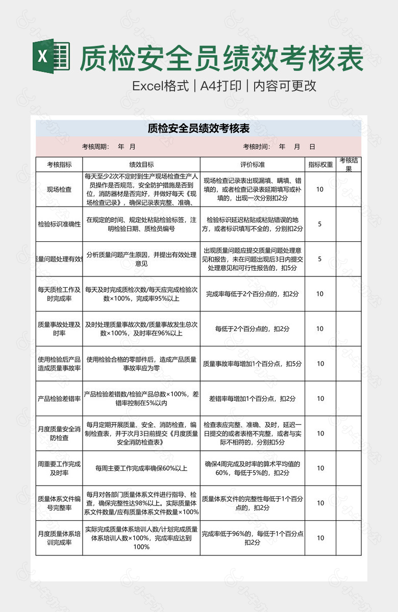 质检安全员绩效考核表