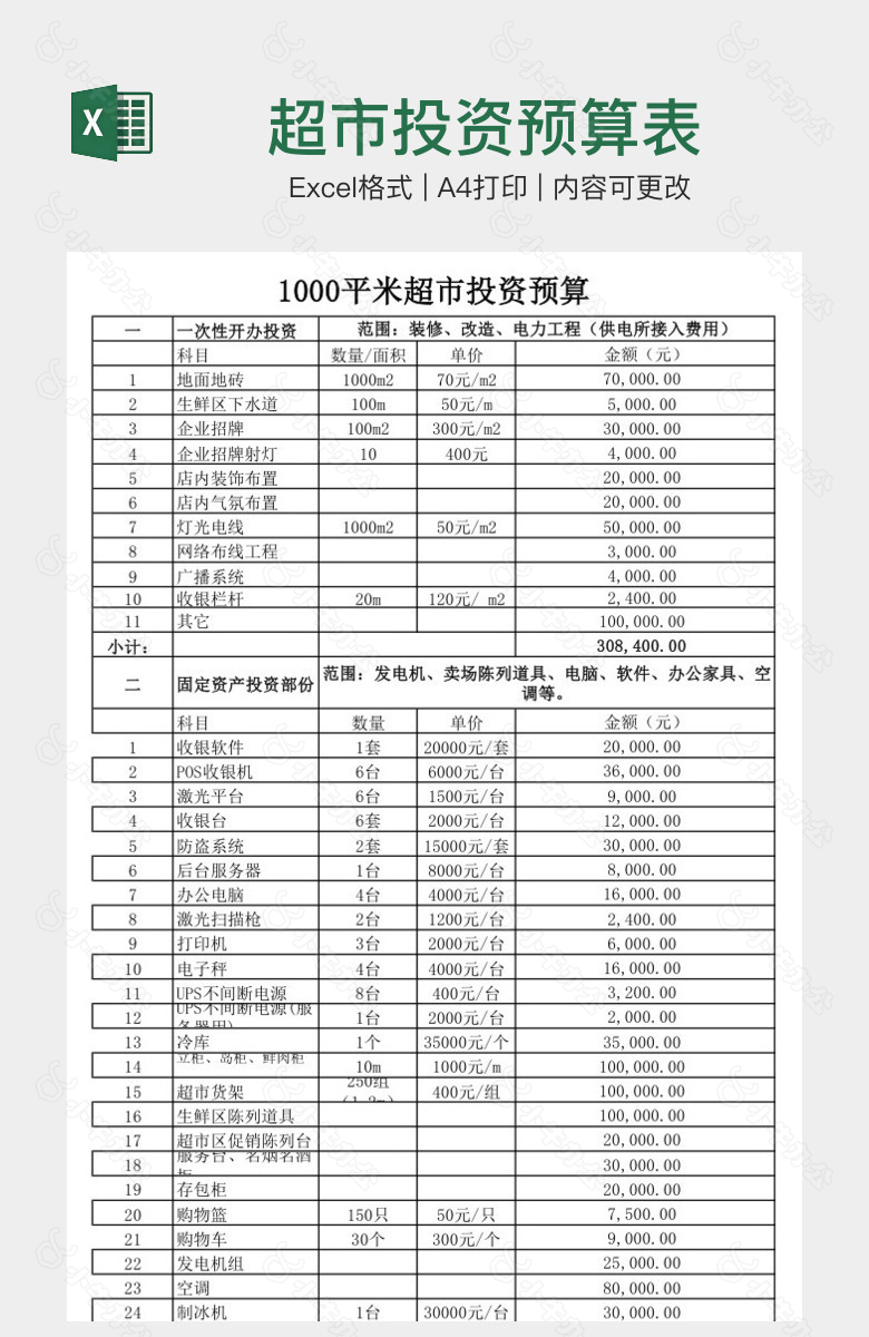 超市投资预算表