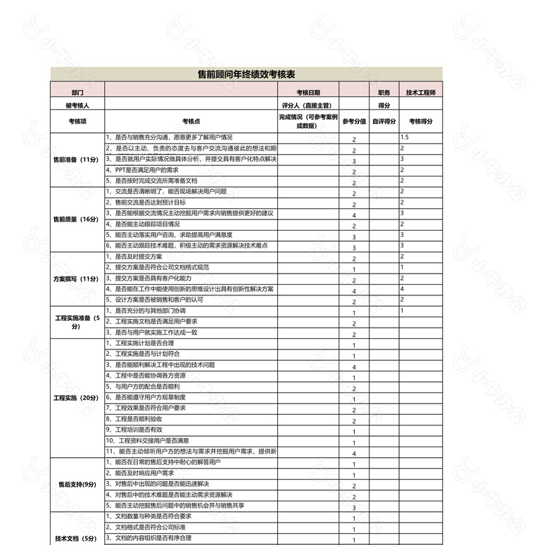 软件工程师绩效考核表no.2