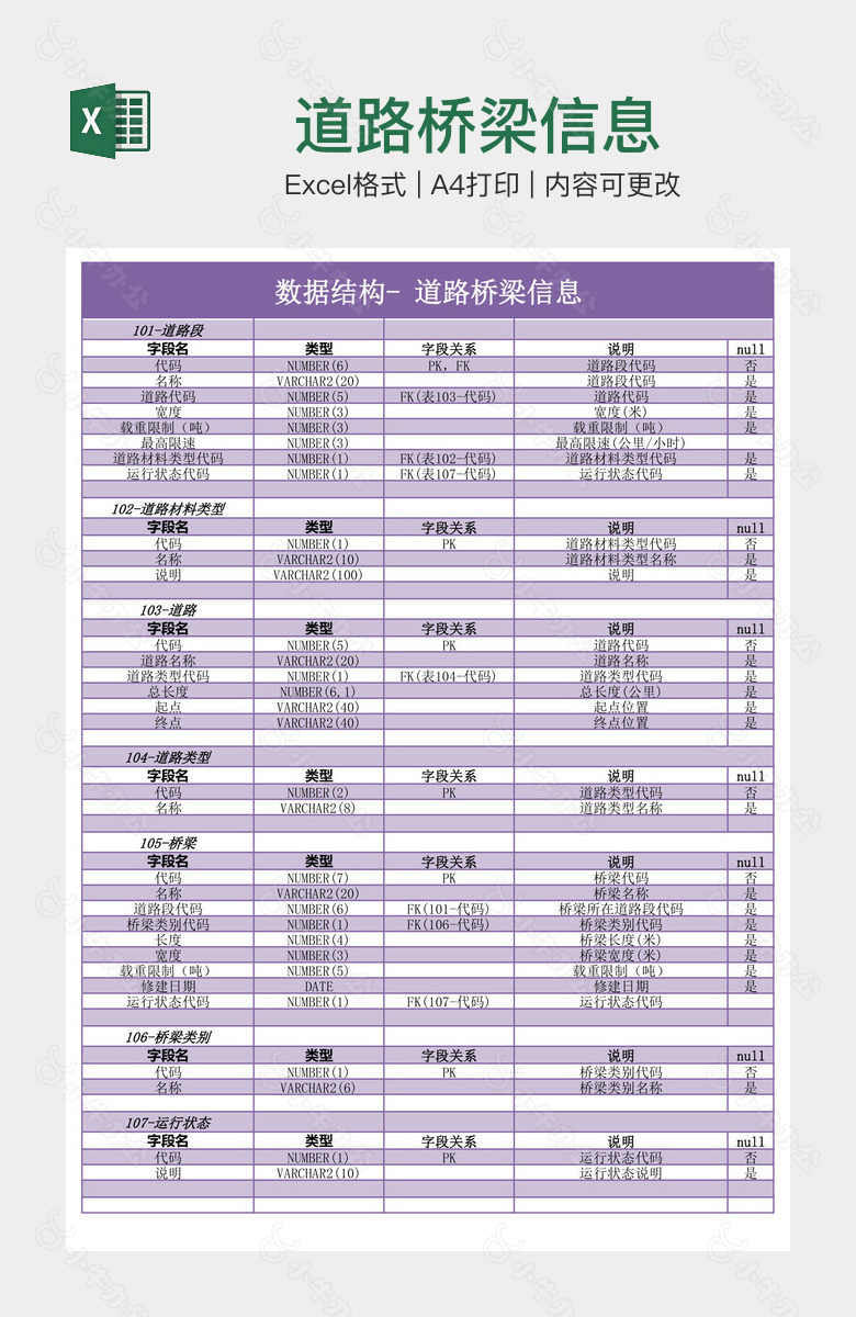 道路桥梁信息