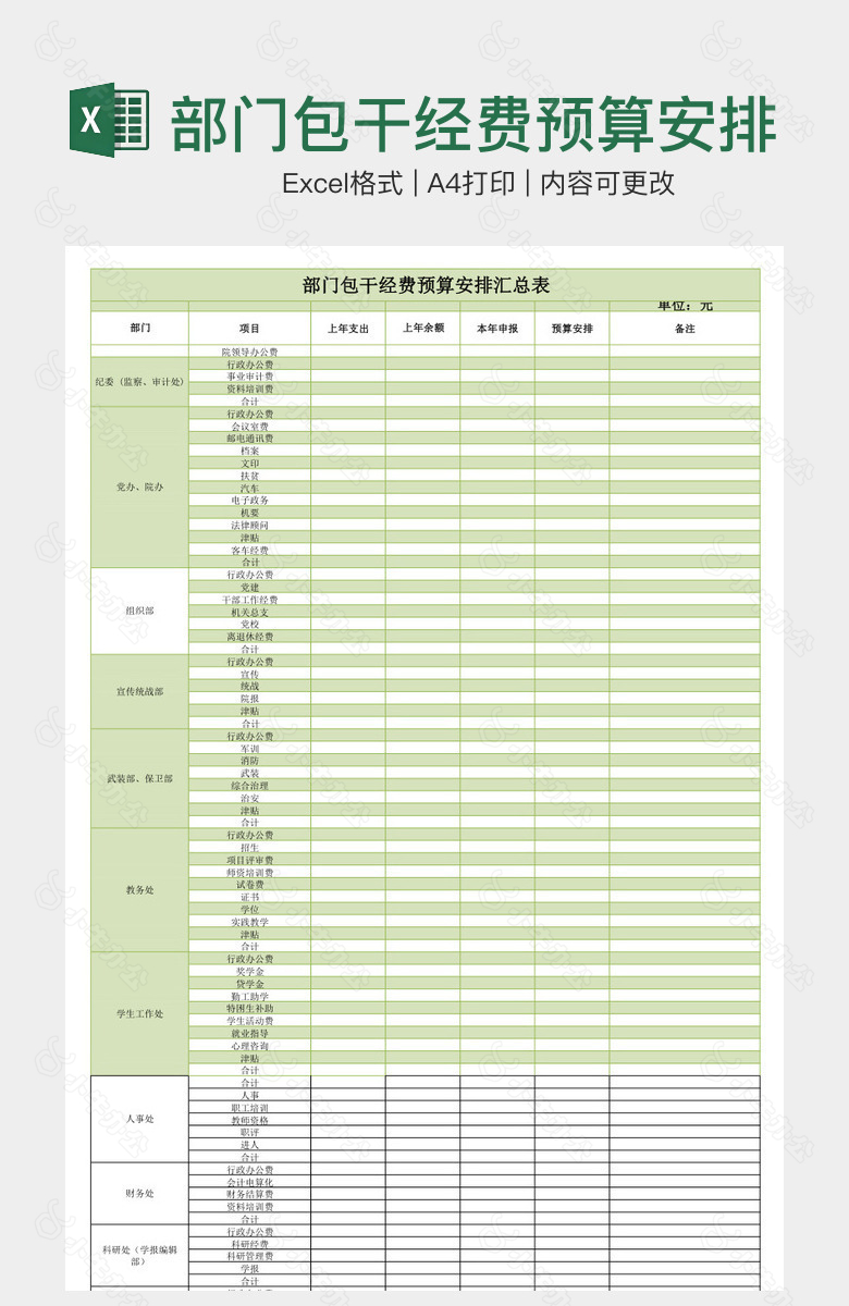 部门包干经费预算安排汇总表