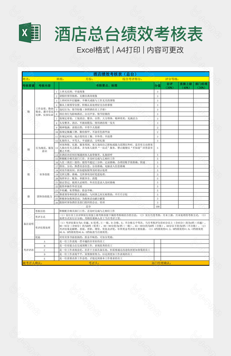 酒店总台绩效考核表