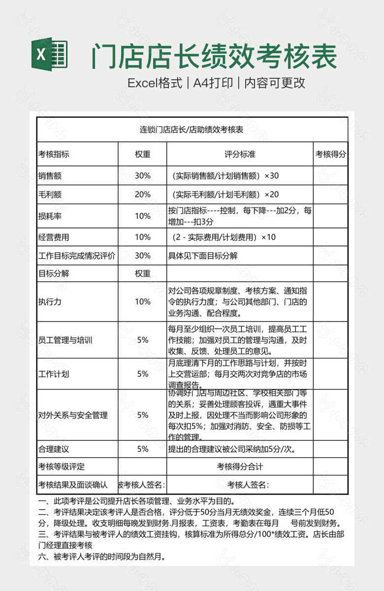 门店店长绩效考核表