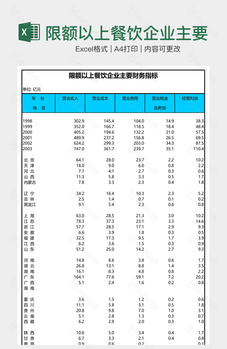 限额以上餐饮企业主要财务指标