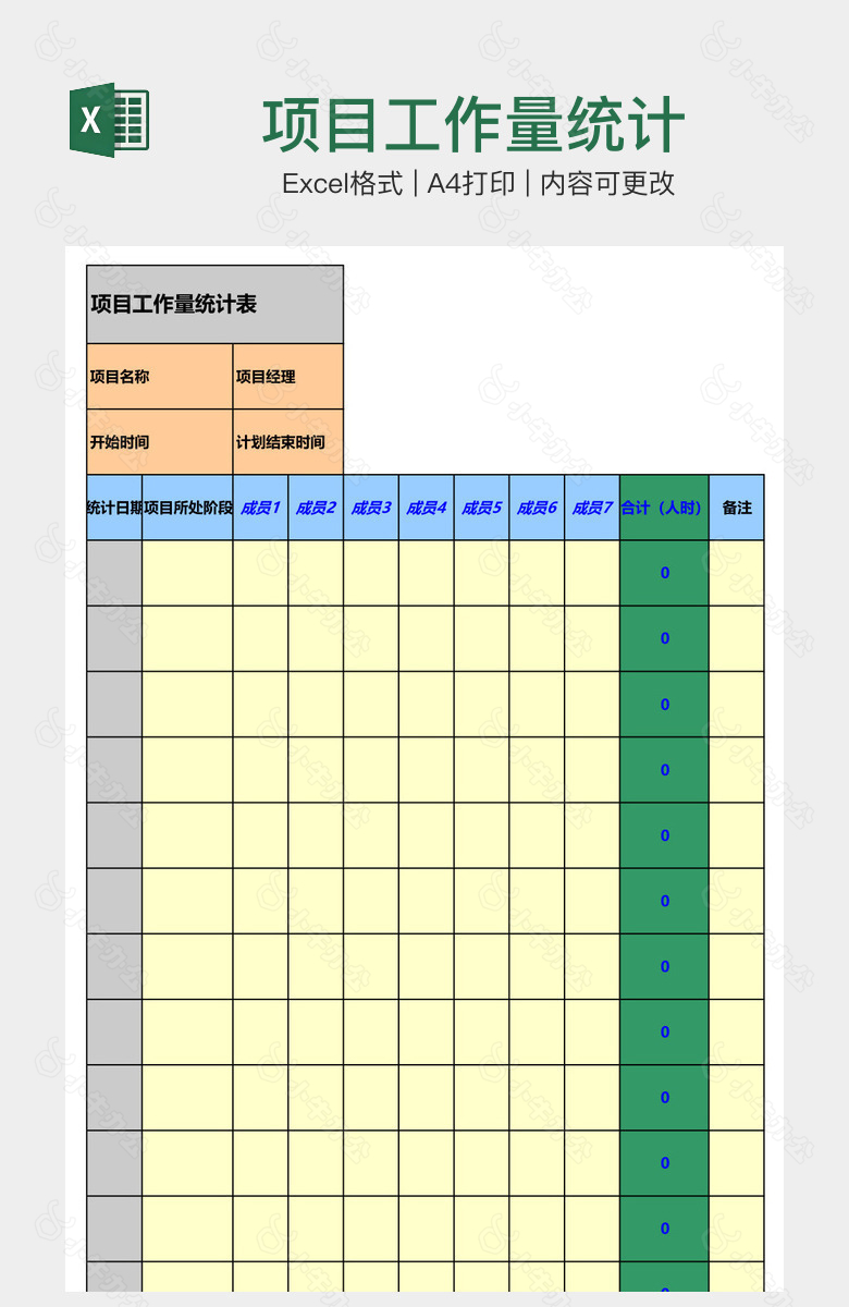 项目工作量统计