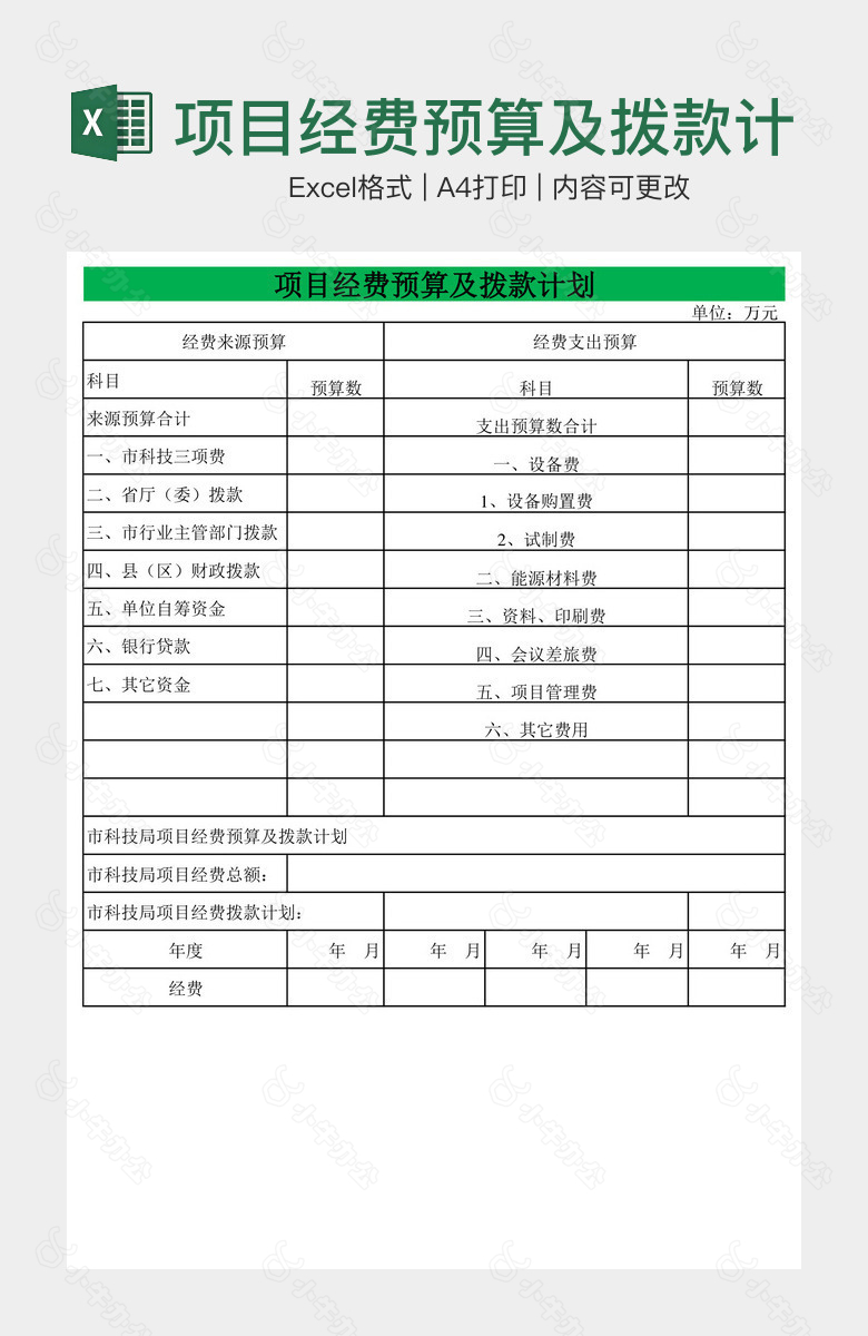 项目经费预算及拨款计划