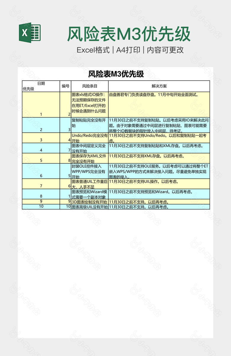 风险表M3优先级