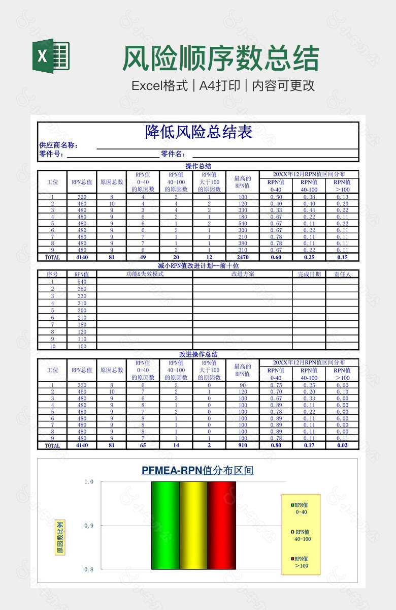 风险顺序数总结