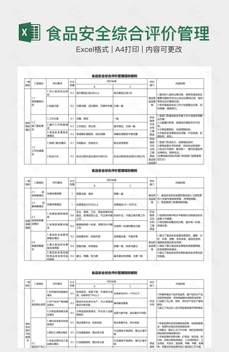 食品安全综合评价管理指标细则