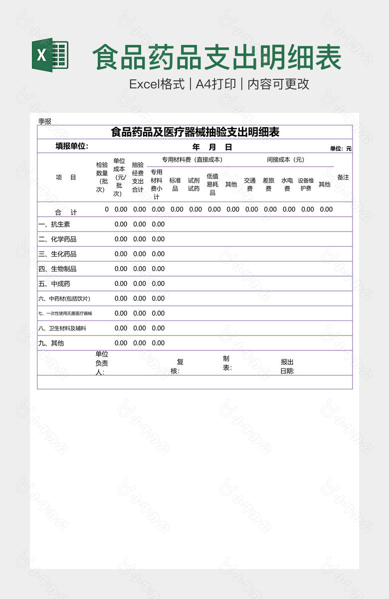 食品药品支出明细表